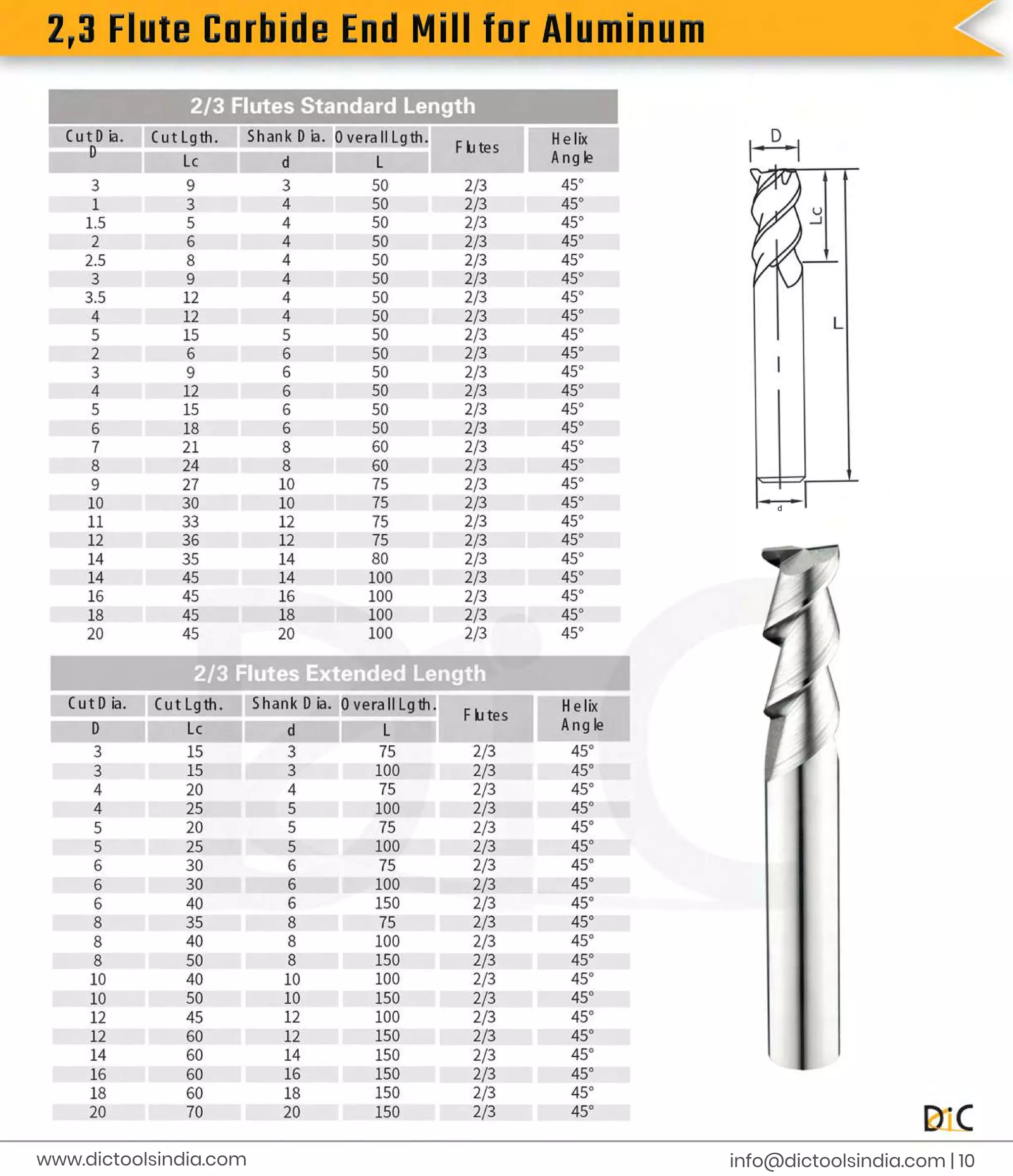 2
,
3
F
l
u
t
e
C
a
r
b
i
d
e
E
n
d
M
i
l
l
f
o
r
A
l
u
m
i
n
u
m
i
n
f
o
@d
i
c
t
o
o
l
s
i
n
d
i
a
.
c
o
m |
1
0
www.
d
i
c
t
o
o
l
s
i
n
d
i
a
.
c
o
m
d
 
