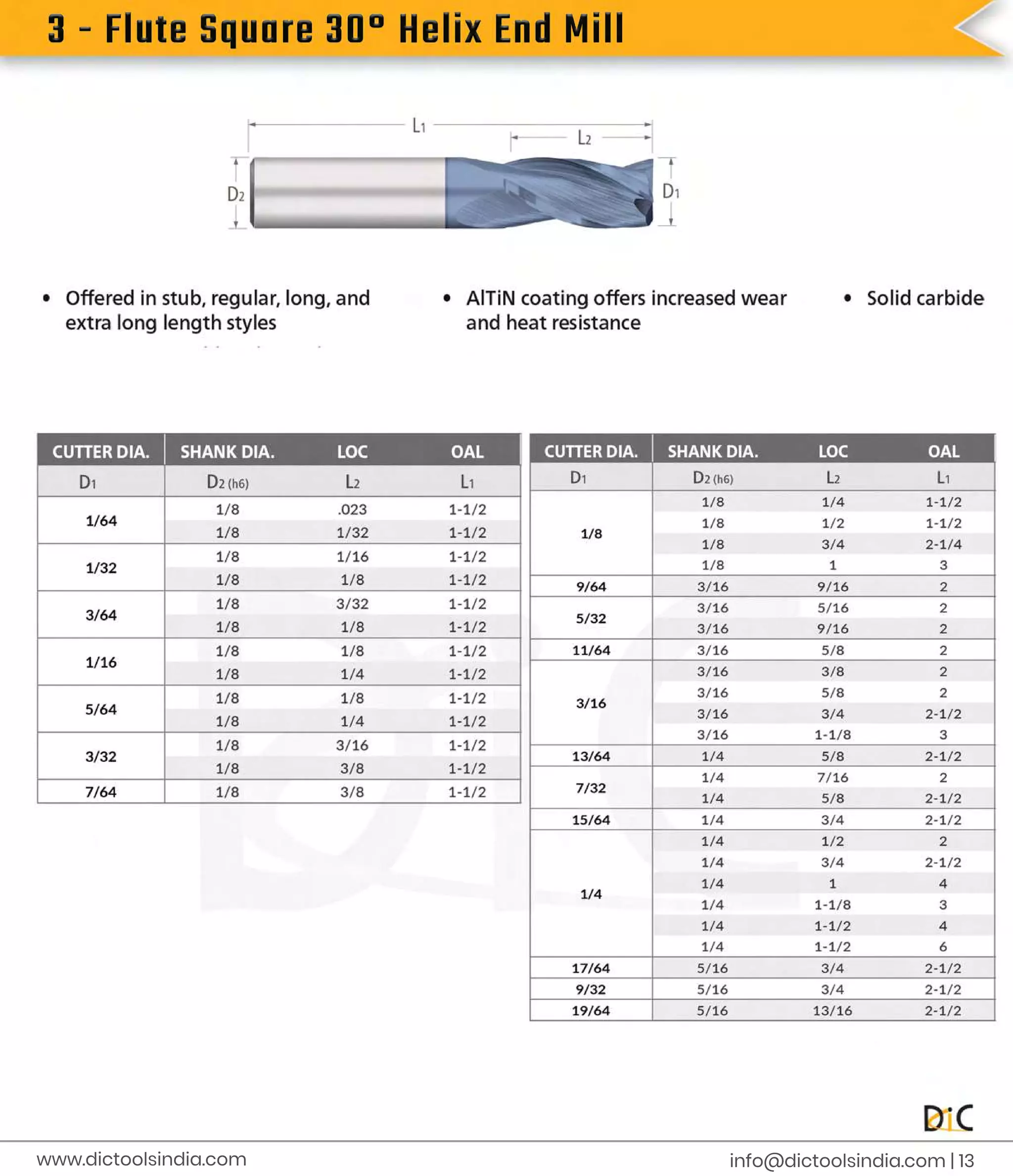 3
-
F
l
u
t
e
S
q
u
a
r
e
3
0
°
H
e
l
i
x
E
n
d
M
i
l
l
i
n
f
o
@d
i
c
t
o
o
l
s
i
n
d
i
a
.
c
o
m |
1
3
www.
d
i
c
t
o
o
l
s
i
n
d
i
a
.
c
o
m
 