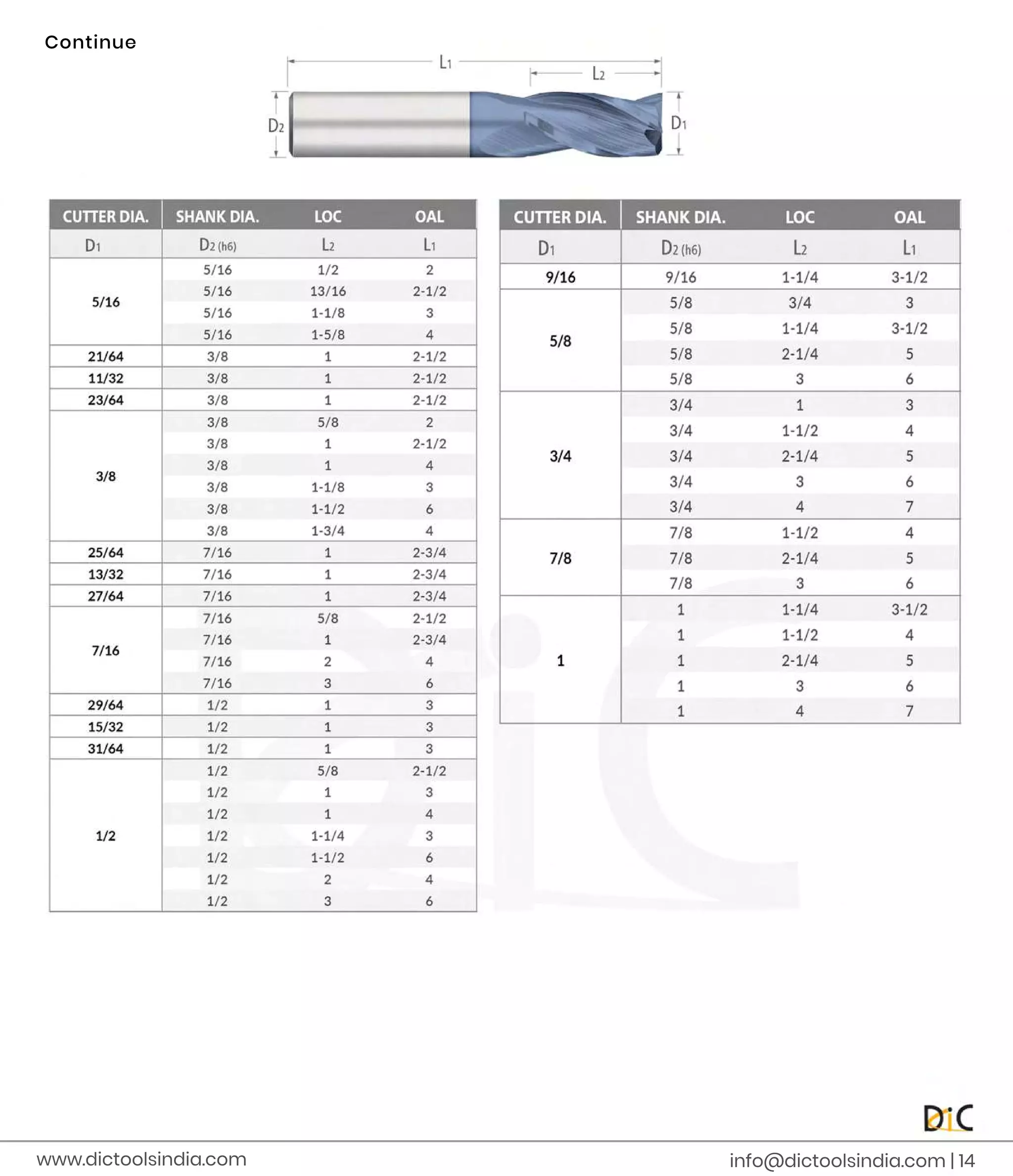 Co
n
t
i
n
u
e
i
n
f
o
@d
i
c
t
o
o
l
s
i
n
d
i
a
.
c
o
m |
1
4
www.
d
i
c
t
o
o
l
s
i
n
d
i
a
.
c
o
m
 