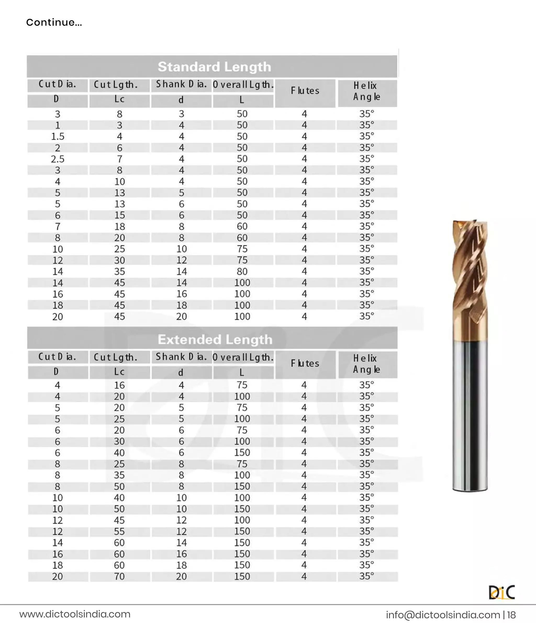 i
n
f
o
@d
i
c
t
o
o
l
s
i
n
d
i
a
.
c
o
m |
1
8
www.
d
i
c
t
o
o
l
s
i
n
d
i
a
.
c
o
m
Co
n
t
i
n
u
e
.
.
.
 