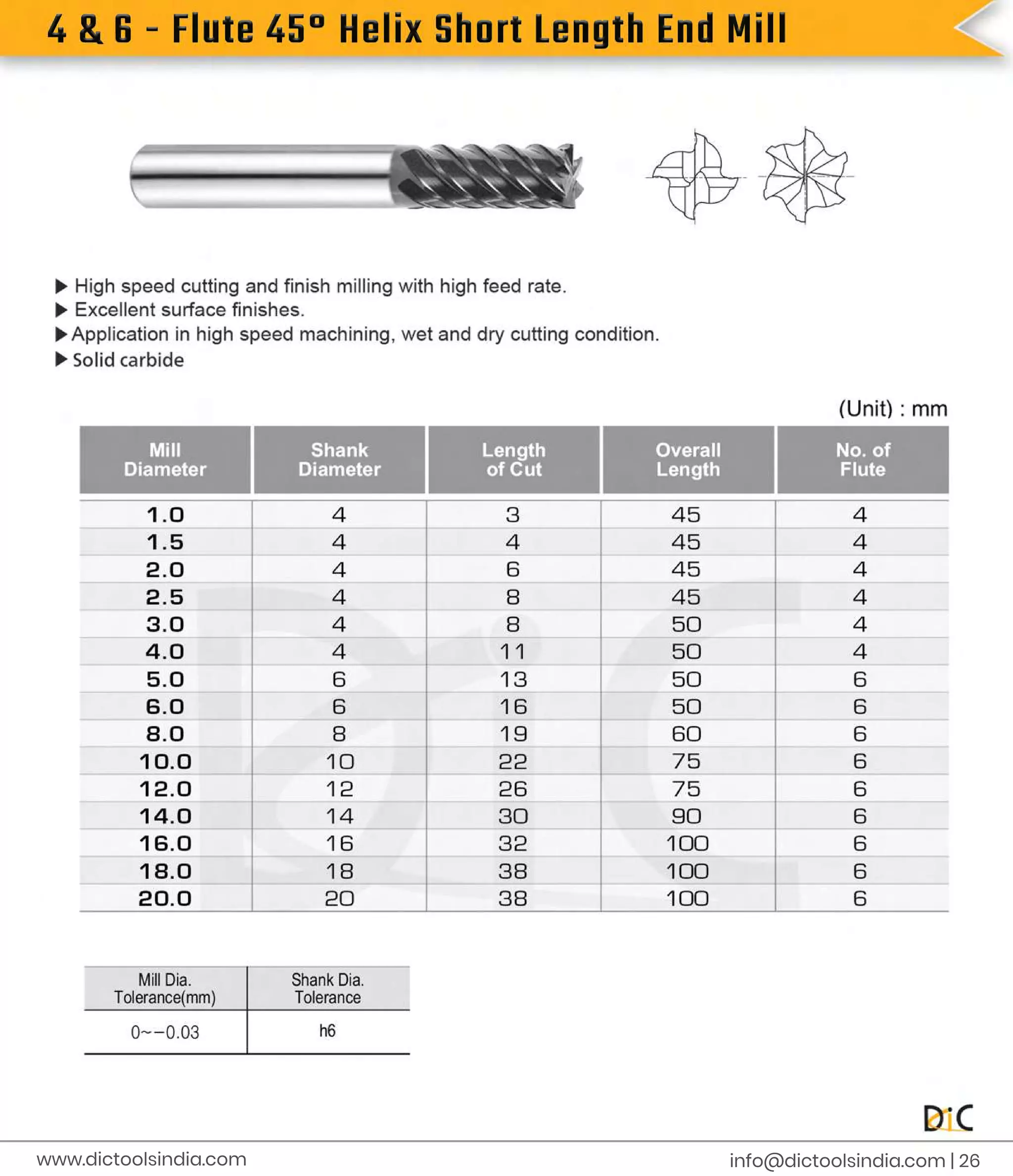 4
&
6
-
F
l
u
t
e
4
5
°
H
e
l
i
x
S
h
o
r
t
L
e
n
g
t
h
E
n
d
M
i
l
l
i
n
f
o
@d
i
c
t
o
o
l
s
i
n
d
i
a
.
c
o
m |
2
6
www.
d
i
c
t
o
o
l
s
i
n
d
i
a
.
c
o
m
 