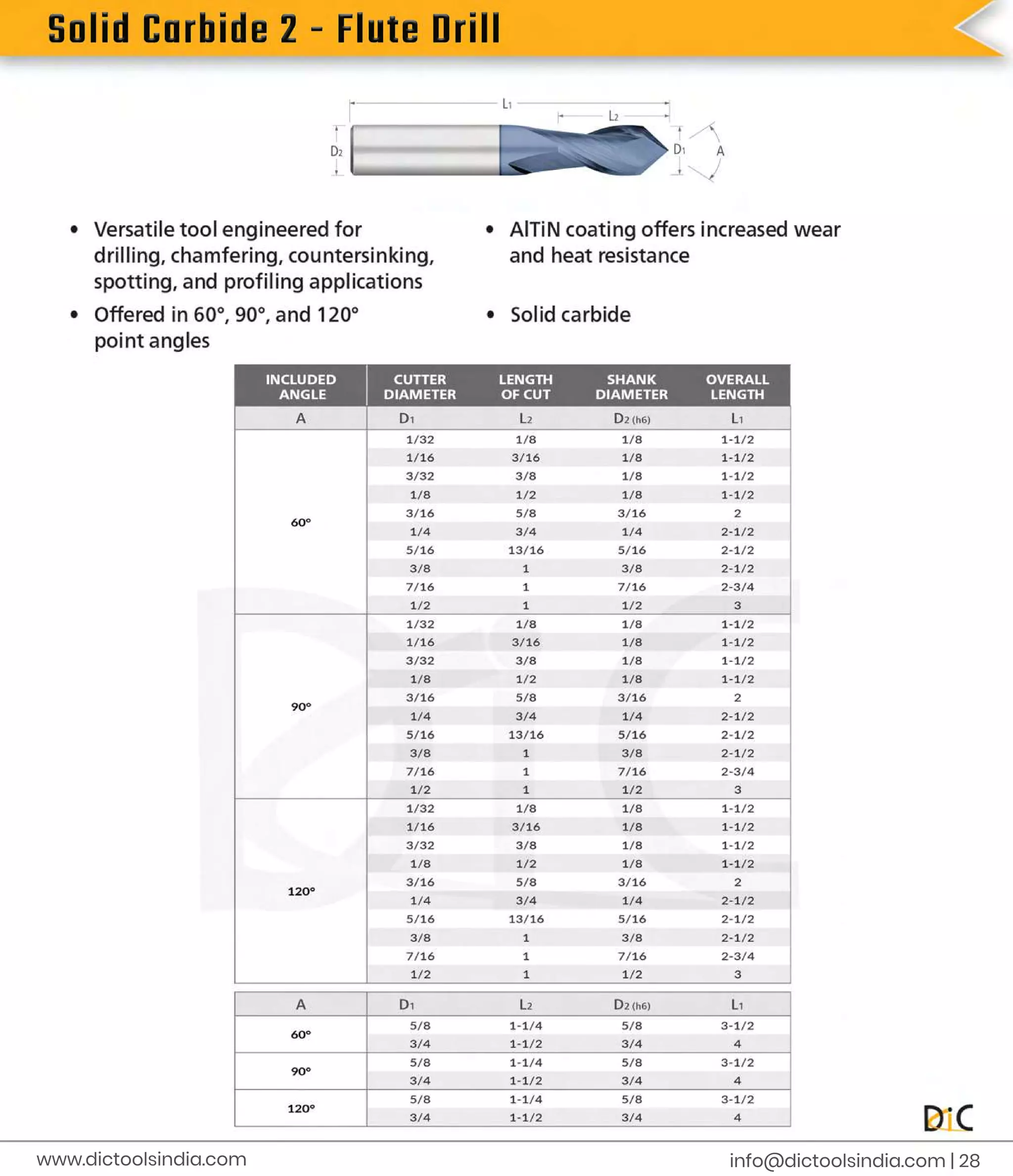 S
o
l
i
d
C
a
r
b
i
d
e
2
-
F
l
u
t
e
D
r
i
l
l
i
n
f
o
@d
i
c
t
o
o
l
s
i
n
d
i
a
.
c
o
m |
2
8
www.
d
i
c
t
o
o
l
s
i
n
d
i
a
.
c
o
m
 