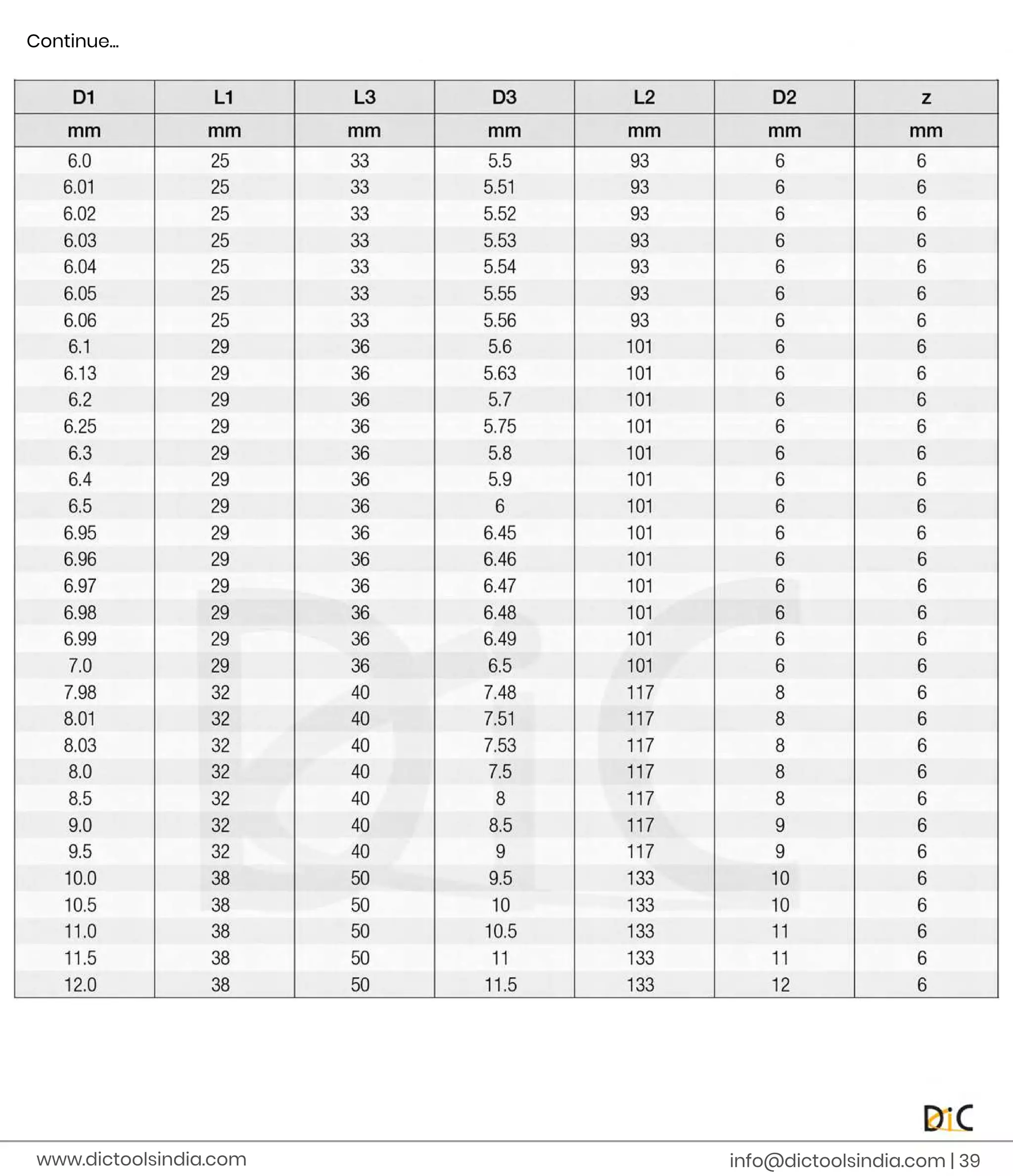 i
n
f
o
@d
i
c
t
o
o
l
s
i
n
d
i
a
.
c
o
m |
3
9
C
o
n
t
i
n
u
e
.
.
.
www.
d
i
c
t
o
o
l
s
i
n
d
i
a
.
c
o
m
 