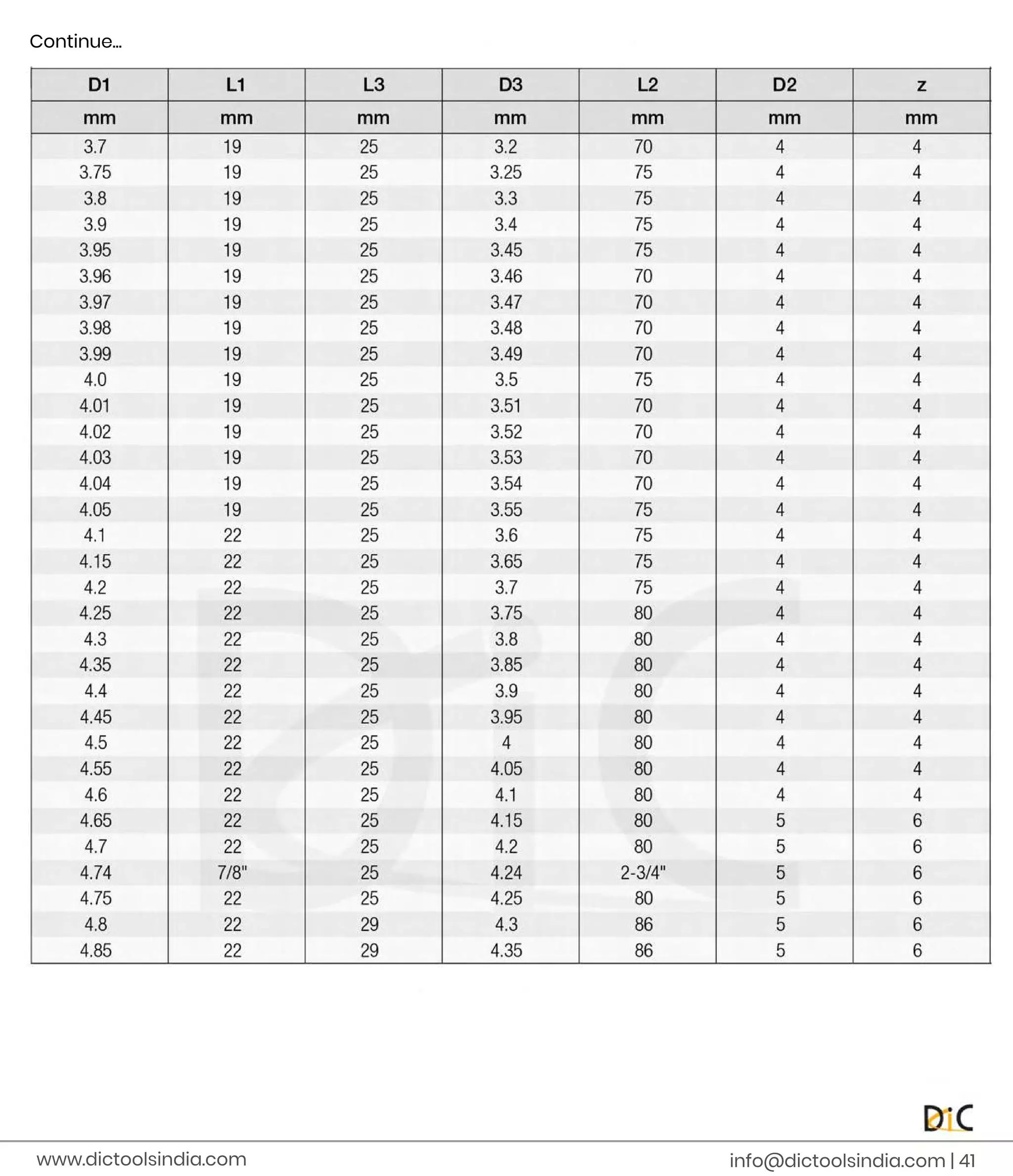 i
n
f
o
@d
i
c
t
o
o
l
s
i
n
d
i
a
.
c
o
m |
4
1
www.
d
i
c
t
o
o
l
s
i
n
d
i
a
.
c
o
m
C
o
n
t
i
n
u
e
.
.
.
 