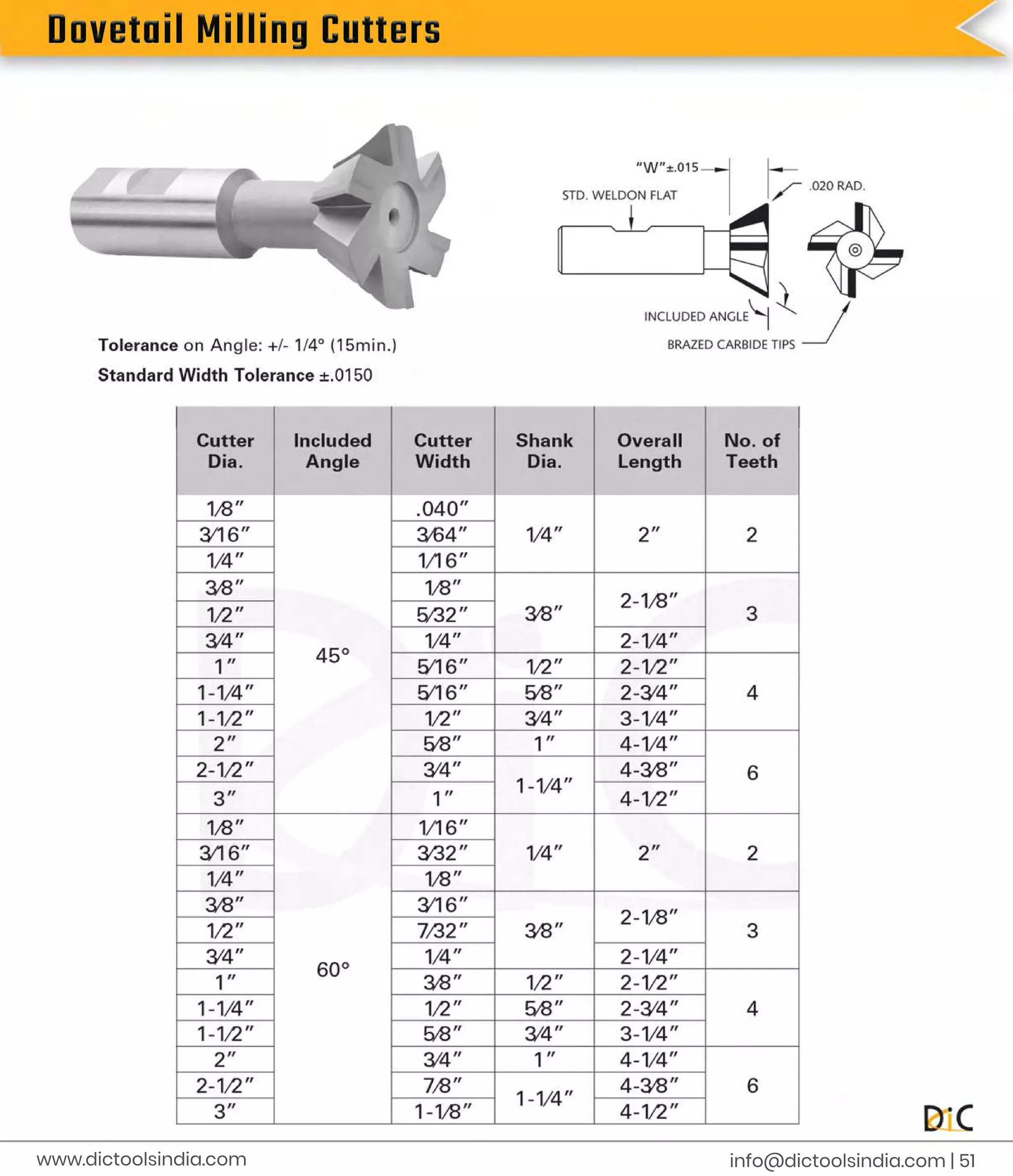 D
o
v
e
t
a
i
l
M
i
l
l
i
n
g
C
u
t
t
e
r
s
i
n
f
o
@d
i
c
t
o
o
l
s
i
n
d
i
a
.
c
o
m |
5
1
www.
d
i
c
t
o
o
l
s
i
n
d
i
a
.
c
o
m
 