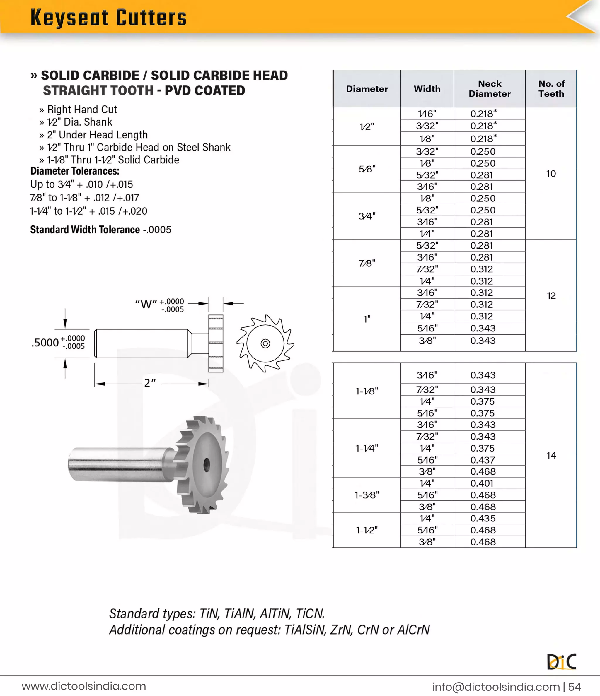 K
e
y
s
e
a
t
C
u
t
t
e
r
s
i
n
f
o
@d
i
c
t
o
o
l
s
i
n
d
i
a
.
c
o
m |
5
4
www.
d
i
c
t
o
o
l
s
i
n
d
i
a
.
c
o
m
 