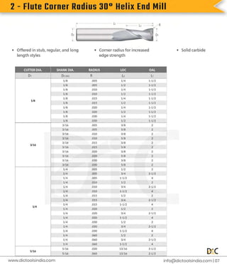 2
-
F
l
u
t
e
C
o
r
n
e
r
R
a
d
i
u
s
3
0
°
H
e
l
i
x
E
n
d
M
i
l
l
i
n
f
o
@d
i
c
t
o
o
l
s
i
n
d
i
a
.
c
o
m |
0
7
www.
d
i
c
t
o
o
l
s
i
n
d
i
a
.
c
o
m
 