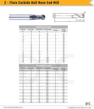 2
-
F
l
u
t
e
C
a
r
b
i
d
e
B
a
l
l
N
o
s
e
E
n
d
M
i
l
l
i
n
f
o
@d
i
c
t
o
o
l
s
i
n
d
i
a
.
c
o
m |
0
9
www.
d
i
c
t
o
o
l
s
i
n
d
i
a
.
c
o
m
 