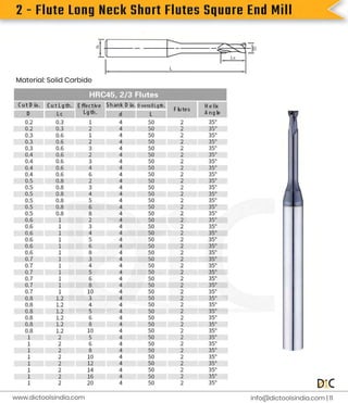 2
-
F
l
u
t
e
L
o
n
g
N
e
c
k
S
h
o
r
t
F
l
u
t
e
s
S
q
u
a
r
e
E
n
d
M
i
l
l
Ma
t
e
r
i
a
l
:
S
o
l
i
dC
a
r
b
i
d
e
i
n
f
o
@d
i
c
t
o
o
l
s
i
n
d
i
a
.
c
o
m |
1
1
www.
d
i
c
t
o
o
l
s
i
n
d
i
a
.
c
o
m
 