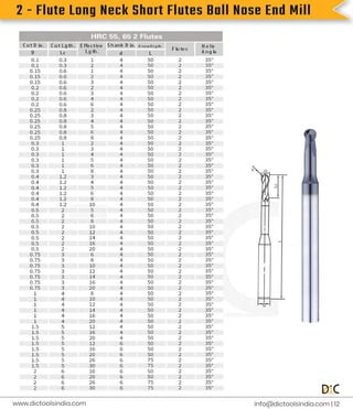 2
-
F
l
u
t
e
L
o
n
g
N
e
c
k
S
h
o
r
t
F
l
u
t
e
s
B
a
l
l
N
o
s
e
E
n
d
M
i
l
l
i
n
f
o
@d
i
c
t
o
o
l
s
i
n
d
i
a
.
c
o
m |
1
2
www.
d
i
c
t
o
o
l
s
i
n
d
i
a
.
c
o
m
 