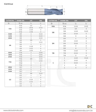 Co
n
t
i
n
u
e
i
n
f
o
@d
i
c
t
o
o
l
s
i
n
d
i
a
.
c
o
m |
1
4
www.
d
i
c
t
o
o
l
s
i
n
d
i
a
.
c
o
m
 