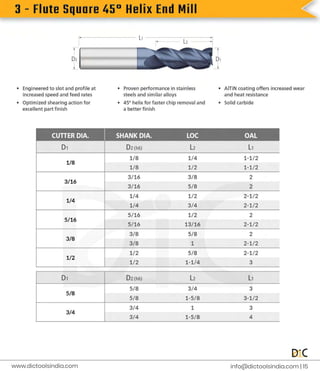 3
-
F
l
u
t
e
S
q
u
a
r
e
4
5
°
H
e
l
i
x
E
n
d
M
i
l
l
i
n
f
o
@d
i
c
t
o
o
l
s
i
n
d
i
a
.
c
o
m |
1
5
www.
d
i
c
t
o
o
l
s
i
n
d
i
a
.
c
o
m
 