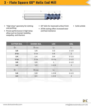 3
-
F
l
u
t
e
S
q
u
a
r
e
6
0
°
H
e
l
i
x
E
n
d
M
i
l
l
i
n
f
o
@d
i
c
t
o
o
l
s
i
n
d
i
a
.
c
o
m |
1
6
www.
d
i
c
t
o
o
l
s
i
n
d
i
a
.
c
o
m
 