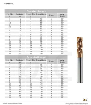 i
n
f
o
@d
i
c
t
o
o
l
s
i
n
d
i
a
.
c
o
m |
1
8
www.
d
i
c
t
o
o
l
s
i
n
d
i
a
.
c
o
m
Co
n
t
i
n
u
e
.
.
.
 