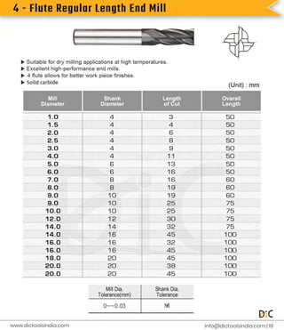 4
-
F
l
u
t
e
R
e
g
u
l
a
r
L
e
n
g
t
h
E
n
d
M
i
l
l
i
n
f
o
@d
i
c
t
o
o
l
s
i
n
d
i
a
.
c
o
m |
1
9
www.
d
i
c
t
o
o
l
s
i
n
d
i
a
.
c
o
m
 