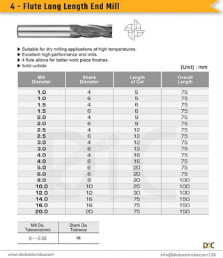 4
-
F
l
u
t
e
L
o
n
g
L
e
n
g
t
h
E
n
d
M
i
l
l
i
n
f
o
@d
i
c
t
o
o
l
s
i
n
d
i
a
.
c
o
m |
2
0
www.
d
i
c
t
o
o
l
s
i
n
d
i
a
.
c
o
m
 