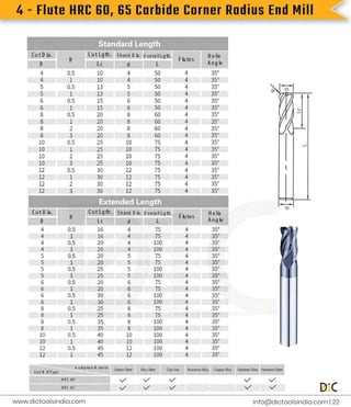 4
-
F
l
u
t
e
H
R
C
6
0
,
6
5
C
a
r
b
i
d
e
C
o
r
n
e
r
R
a
d
i
u
s
E
n
d
M
i
l
l
i
n
f
o
@d
i
c
t
o
o
l
s
i
n
d
i
a
.
c
o
m |
2
2
www.
d
i
c
t
o
o
l
s
i
n
d
i
a
.
c
o
m
 