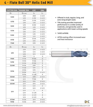 4
-
F
l
u
t
e
B
a
l
l
3
0
°
H
e
l
i
x
E
n
d
M
i
l
l
i
n
f
o
@d
i
c
t
o
o
l
s
i
n
d
i
a
.
c
o
m |
2
3
www.
d
i
c
t
o
o
l
s
i
n
d
i
a
.
c
o
m
 