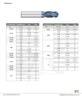 Co
n
t
i
n
u
e
.
.
.
i
n
f
o
@d
i
c
t
o
o
l
s
i
n
d
i
a
.
c
o
m |
2
4
www.
d
i
c
t
o
o
l
s
i
n
d
i
a
.
c
o
m
 