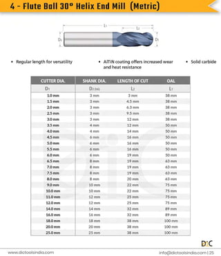 4
-
F
l
u
t
e
B
a
l
l
3
0
°
H
e
l
i
x
E
n
d
M
i
l
l
(
M
e
t
r
i
c
)
i
n
f
o
@d
i
c
t
o
o
l
s
i
n
d
i
a
.
c
o
m |
2
5
www.
d
i
c
t
o
o
l
s
i
n
d
i
a
.
c
o
m
 