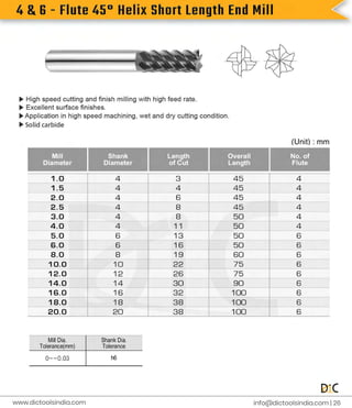 4
&
6
-
F
l
u
t
e
4
5
°
H
e
l
i
x
S
h
o
r
t
L
e
n
g
t
h
E
n
d
M
i
l
l
i
n
f
o
@d
i
c
t
o
o
l
s
i
n
d
i
a
.
c
o
m |
2
6
www.
d
i
c
t
o
o
l
s
i
n
d
i
a
.
c
o
m
 