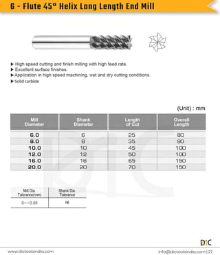 6
-
F
l
u
t
e
4
5
°
H
e
l
i
x
L
o
n
g
L
e
n
g
t
h
E
n
d
M
i
l
l
i
n
f
o
@d
i
c
t
o
o
l
s
i
n
d
i
a
.
c
o
m |
2
7
www.
d
i
c
t
o
o
l
s
i
n
d
i
a
.
c
o
m
 