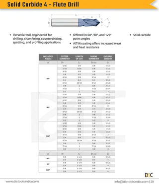 S
o
l
i
d
C
a
r
b
i
d
e
4
-
F
l
u
t
e
D
r
i
l
l
i
n
f
o
@d
i
c
t
o
o
l
s
i
n
d
i
a
.
c
o
m |
2
9
www.
d
i
c
t
o
o
l
s
i
n
d
i
a
.
c
o
m
 
