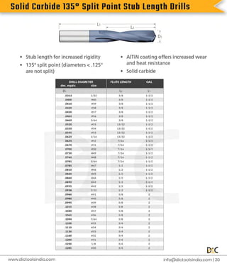 S
o
l
i
d
C
a
r
b
i
d
e
1
3
5
°
S
p
l
i
t
P
o
i
n
t
S
t
u
b
L
e
n
g
t
h
D
r
i
l
l
s
i
n
f
o
@d
i
c
t
o
o
l
s
i
n
d
i
a
.
c
o
m |
3
0
www.
d
i
c
t
o
o
l
s
i
n
d
i
a
.
c
o
m
 