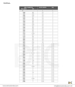 C
o
n
t
i
n
u
e
.
.
.
i
n
f
o
@d
i
c
t
o
o
l
s
i
n
d
i
a
.
c
o
m |
3
1
www.
d
i
c
t
o
o
l
s
i
n
d
i
a
.
c
o
m
 