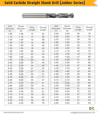 S
o
l
i
d
C
a
r
b
i
d
e
S
t
r
a
i
g
h
t
S
h
a
n
k
D
r
i
l
l
(
J
o
b
b
e
r
S
e
r
i
e
s
)
i
n
f
o
@d
i
c
t
o
o
l
s
i
n
d
i
a
.
c
o
m |
3
3
www.
d
i
c
t
o
o
l
s
i
n
d
i
a
.
c
o
m
 