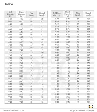 Co
n
t
i
n
u
e
i
n
f
o
@d
i
c
t
o
o
l
s
i
n
d
i
a
.
c
o
m |
3
4
www.
d
i
c
t
o
o
l
s
i
n
d
i
a
.
c
o
m
 