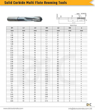 S
p
i
r
a
l
F
l
u
t
e
S
o
l
i
d
C
a
r
b
i
d
e
M
u
l
t
i
F
l
u
t
e
R
e
a
m
i
n
g
T
o
o
l
s
i
n
f
o
@d
i
c
t
o
o
l
s
i
n
d
i
a
.
c
o
m |
3
6
www.
d
i
c
t
o
o
l
s
i
n
d
i
a
.
c
o
m
 