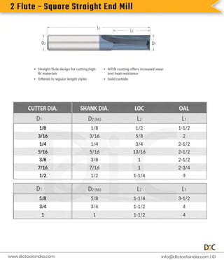 2
F
l
u
t
e
-
S
q
u
a
r
e
S
t
r
a
i
g
h
t
E
n
d
M
i
l
l
i
n
f
o
@d
i
c
t
o
o
l
s
i
n
d
i
a
.
c
o
m |
0
1
www.
d
i
c
t
o
o
l
s
i
n
d
i
a
.
c
o
m
 