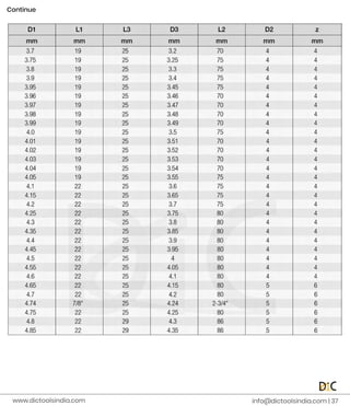 C
o
n
t
i
n
u
e
i
n
f
o
@d
i
c
t
o
o
l
s
i
n
d
i
a
.
c
o
m |
3
7
www.
d
i
c
t
o
o
l
s
i
n
d
i
a
.
c
o
m
 