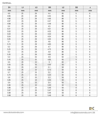 i
n
f
o
@d
i
c
t
o
o
l
s
i
n
d
i
a
.
c
o
m |
3
8
C
o
n
t
i
n
u
e
.
.
.
www.
d
i
c
t
o
o
l
s
i
n
d
i
a
.
c
o
m
 