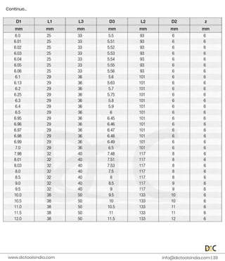 i
n
f
o
@d
i
c
t
o
o
l
s
i
n
d
i
a
.
c
o
m |
3
9
C
o
n
t
i
n
u
e
.
.
.
www.
d
i
c
t
o
o
l
s
i
n
d
i
a
.
c
o
m
 