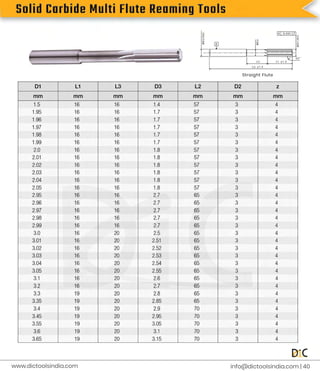 S
o
l
i
d
C
a
r
b
i
d
e
M
u
l
t
i
F
l
u
t
e
R
e
a
m
i
n
g
T
o
o
l
s
S
t
r
a
i
g
h
t
F
l
u
t
e
i
n
f
o
@d
i
c
t
o
o
l
s
i
n
d
i
a
.
c
o
m |
4
0
www.
d
i
c
t
o
o
l
s
i
n
d
i
a
.
c
o
m
 