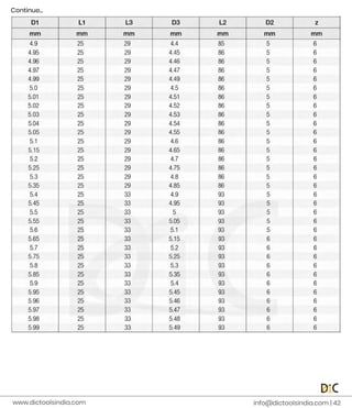 i
n
f
o
@d
i
c
t
o
o
l
s
i
n
d
i
a
.
c
o
m |
4
2
C
o
n
t
i
n
u
e
.
.
.
www.
d
i
c
t
o
o
l
s
i
n
d
i
a
.
c
o
m
 