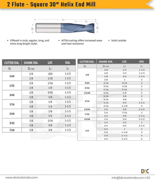 2
F
l
u
t
e
-
S
q
u
a
r
e
3
0
°
H
e
l
i
x
E
n
d
M
i
l
l
i
n
f
o
@d
i
c
t
o
o
l
s
i
n
d
i
a
.
c
o
m |
0
2
www.
d
i
c
t
o
o
l
s
i
n
d
i
a
.
c
o
m
 