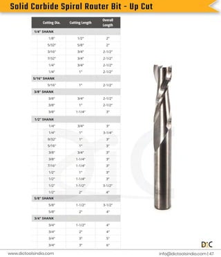 S
o
l
i
d
C
a
r
b
i
d
e
S
p
i
r
a
l
R
o
u
t
e
r
B
i
t
-
U
p
C
u
t
i
n
f
o
@d
i
c
t
o
o
l
s
i
n
d
i
a
.
c
o
m |
4
7
www.
d
i
c
t
o
o
l
s
i
n
d
i
a
.
c
o
m
 