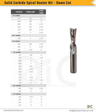 S
o
l
i
d
C
a
r
b
i
d
e
S
p
i
r
a
l
R
o
u
t
e
r
B
i
t
-
D
o
w
n
C
u
t
i
n
f
o
@d
i
c
t
o
o
l
s
i
n
d
i
a
.
c
o
m |
4
8
www.
d
i
c
t
o
o
l
s
i
n
d
i
a
.
c
o
m
 