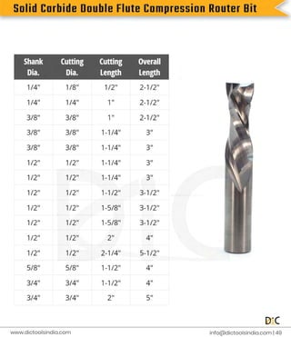 S
o
l
i
d
C
a
r
b
i
d
e
D
o
u
b
l
e
F
l
u
t
e
C
o
m
p
r
e
s
s
i
o
n
R
o
u
t
e
r
B
i
t
i
n
f
o
@d
i
c
t
o
o
l
s
i
n
d
i
a
.
c
o
m |
4
9
www.
d
i
c
t
o
o
l
s
i
n
d
i
a
.
c
o
m
 