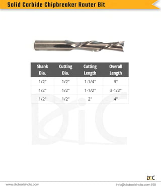 S
o
l
i
d
C
a
r
b
i
d
e
C
h
i
p
b
r
e
a
k
e
r
R
o
u
t
e
r
B
i
t
i
n
f
o
@d
i
c
t
o
o
l
s
i
n
d
i
a
.
c
o
m |
5
0
www.
d
i
c
t
o
o
l
s
i
n
d
i
a
.
c
o
m
 