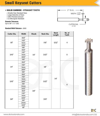 S
m
a
l
l
K
e
y
s
e
a
t
C
u
t
t
e
r
s
i
n
f
o
@d
i
c
t
o
o
l
s
i
n
d
i
a
.
c
o
m |
5
3
www.
d
i
c
t
o
o
l
s
i
n
d
i
a
.
c
o
m
 