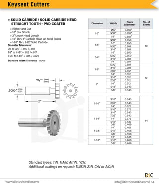 K
e
y
s
e
a
t
C
u
t
t
e
r
s
i
n
f
o
@d
i
c
t
o
o
l
s
i
n
d
i
a
.
c
o
m |
5
4
www.
d
i
c
t
o
o
l
s
i
n
d
i
a
.
c
o
m
 