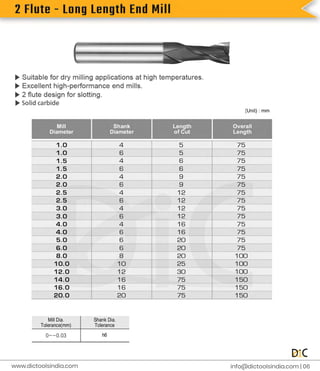 2
F
l
u
t
e
-
L
o
n
g
L
e
n
g
t
h
E
n
d
M
i
l
l
i
n
f
o
@d
i
c
t
o
o
l
s
i
n
d
i
a
.
c
o
m |
0
6
www.
d
i
c
t
o
o
l
s
i
n
d
i
a
.
c
o
m
 