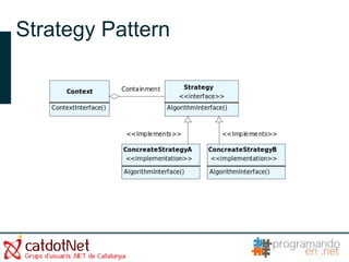 Strategy Pattern
 