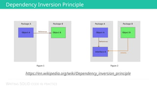WRITING SOLID CODE IN PRACTICE
Dependency Inversion Principle
https://en.wikipedia.org/wiki/Dependency_inversion_principle
 