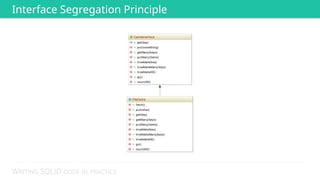 WRITING SOLID CODE IN PRACTICE
Interface Segregation Principle
 
