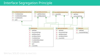 WRITING SOLID CODE IN PRACTICE
Interface Segregation Principle
 